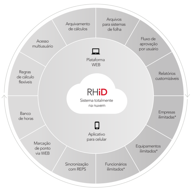 diagrama-rhid